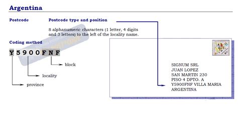 buenos aires zip code search.